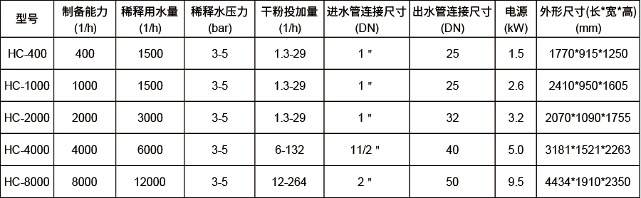 加藥裝置技術參數(shù).png